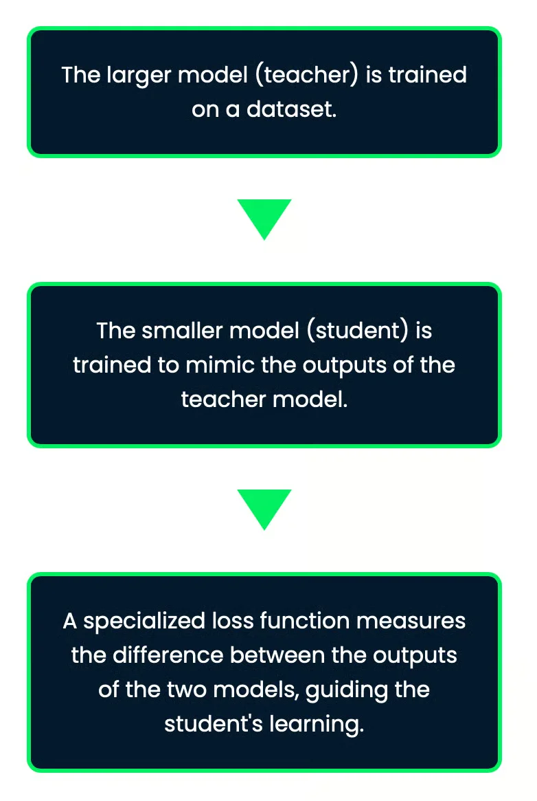 flux de distillation llm