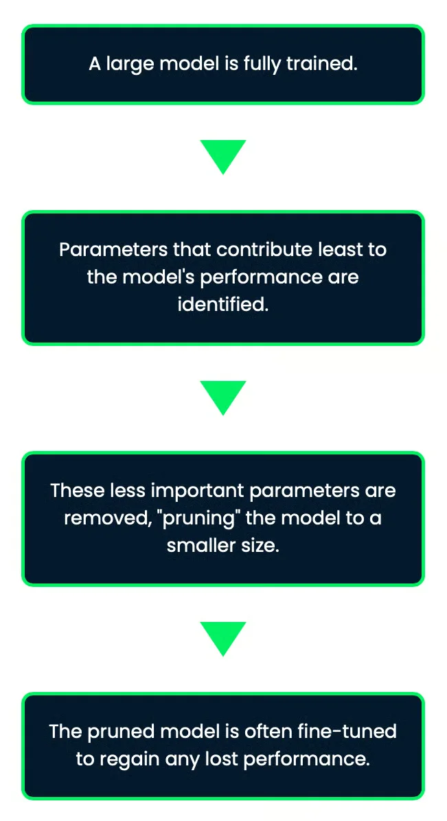 flux d&rsquo;élagage du lambda