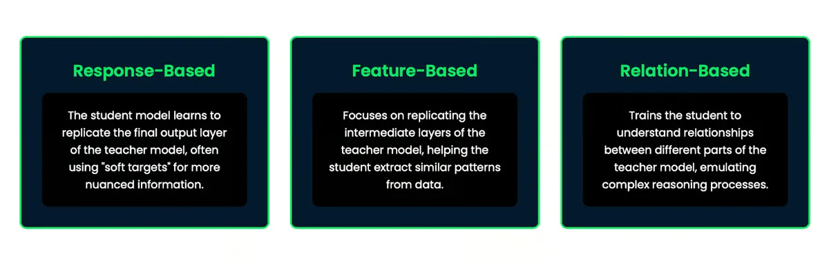 les méthodes de distillation