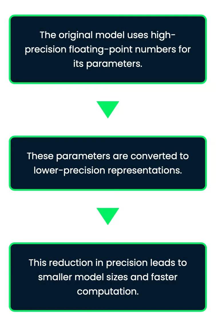 Flux de quantification LLM
