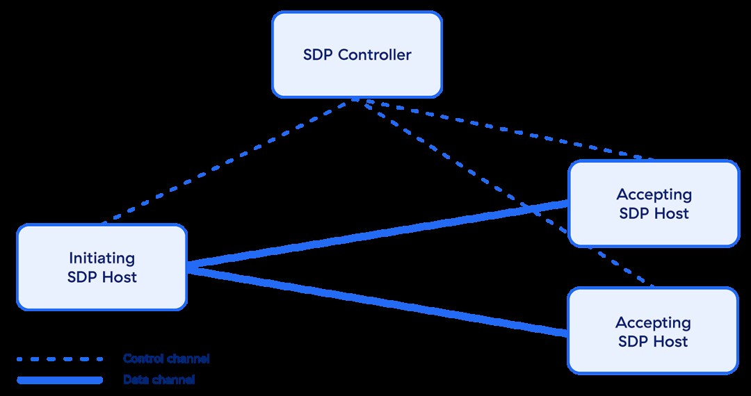 diagram-of-what-is-software-defined-perimeter