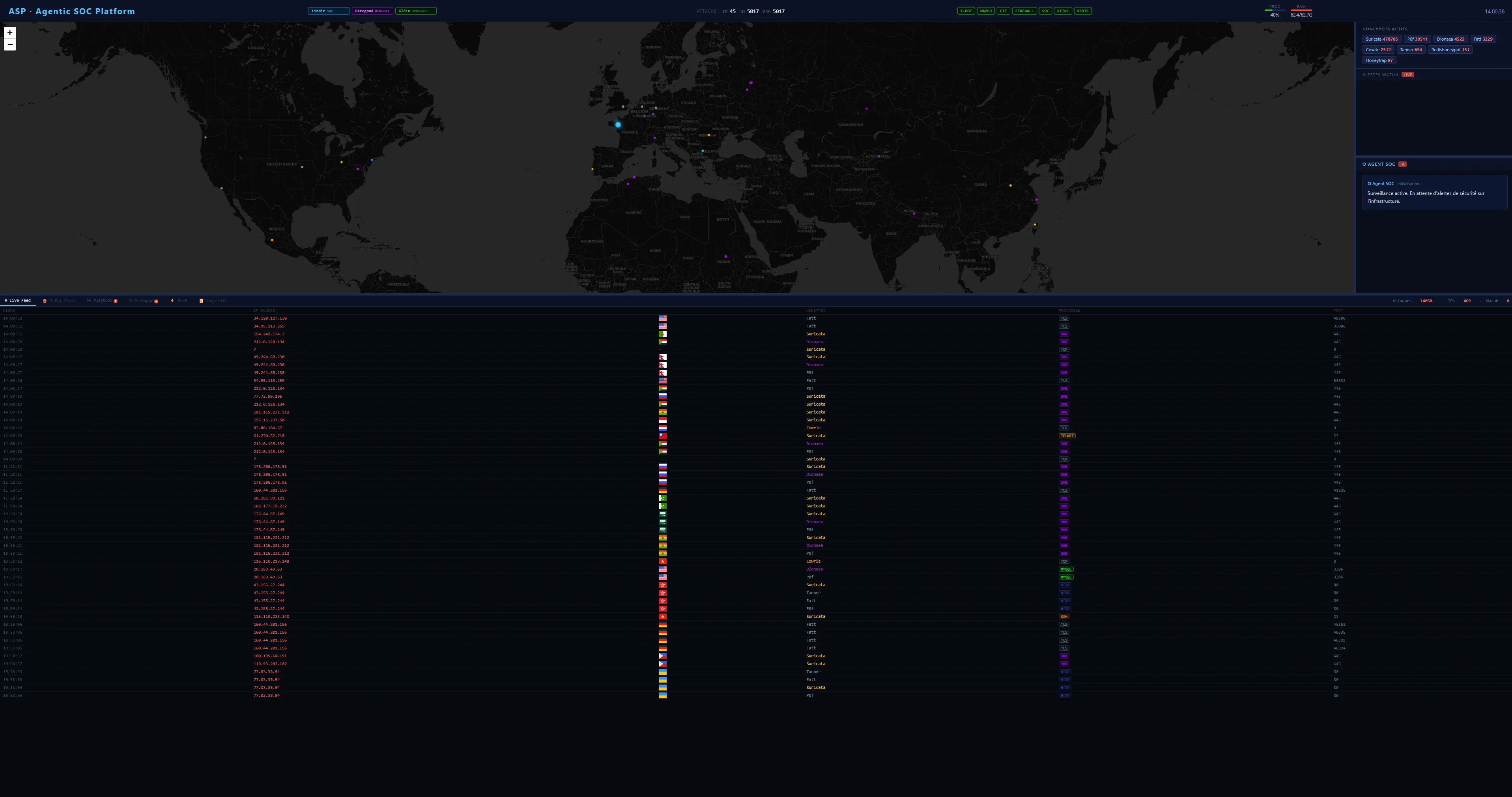 Spawn/destroy d'agents en fonction de la profondeur Redis