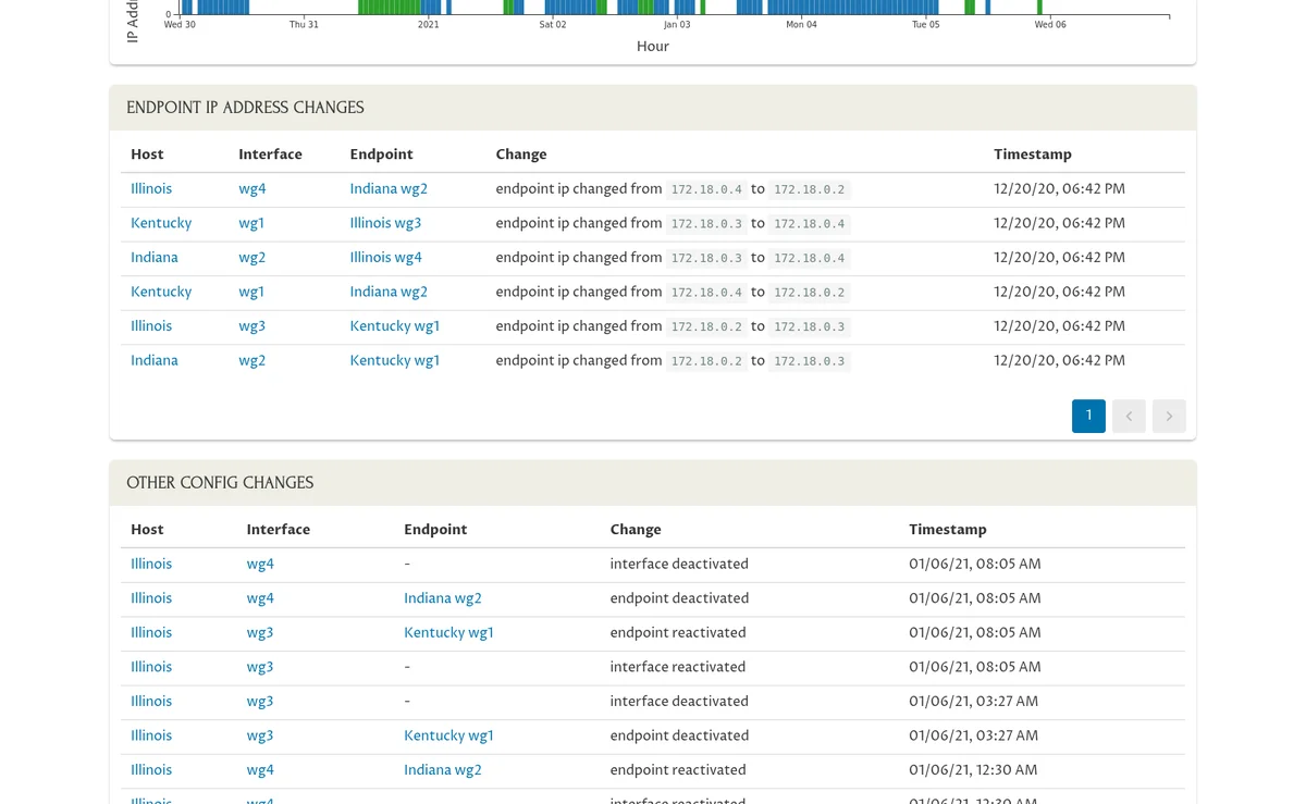 Capture d&rsquo;écran du Journal des changements